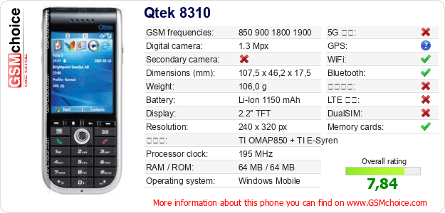 Qtek 8310 手機技術數據