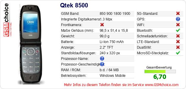 Qtek 8500 technische Daten Qtek 8500 technische Daten