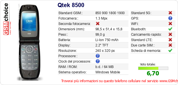 Qtek 8500 Dati tecnici di telefono cellulare 