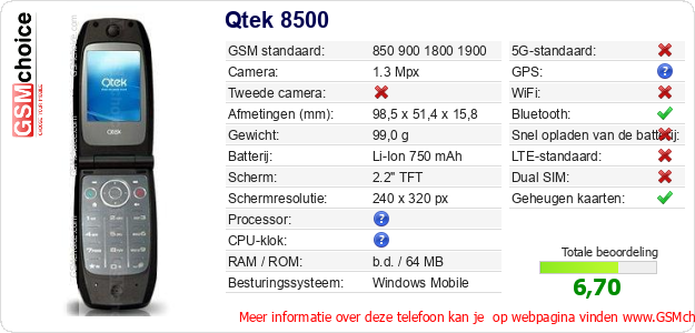 Qtek 8500 Technische gegevens 