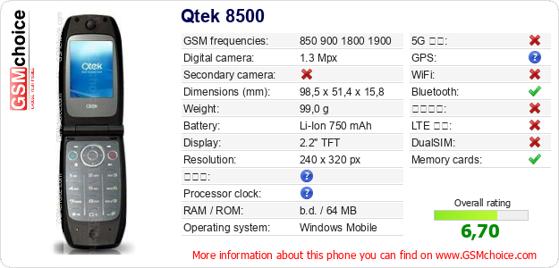 Qtek 8500 手機技術數據