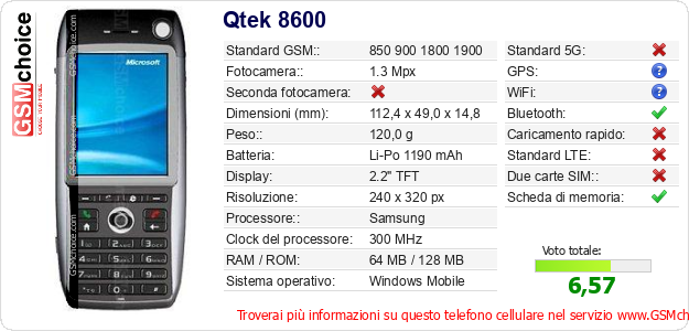 Qtek 8600 Dati tecnici di telefono cellulare Qtek 8600 Dati tecnici di telefono cellulare
