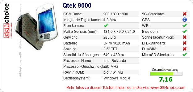 Qtek 9000 technische Daten Qtek 9000 technische Daten