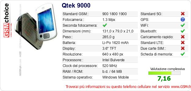 Qtek 9000 Dati tecnici di telefono cellulare 