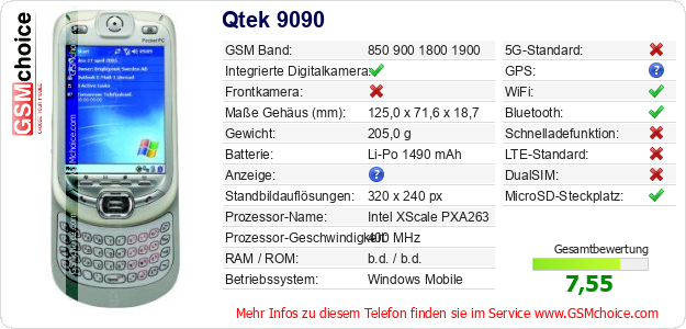 Qtek 9090 technische Daten Qtek 9090 technische Daten