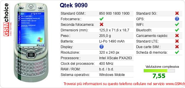 Qtek 9090 Dati tecnici di telefono cellulare 