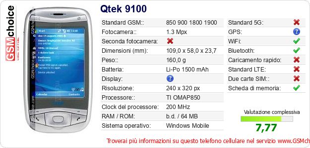 Qtek 9100 Dati tecnici di telefono cellulare 