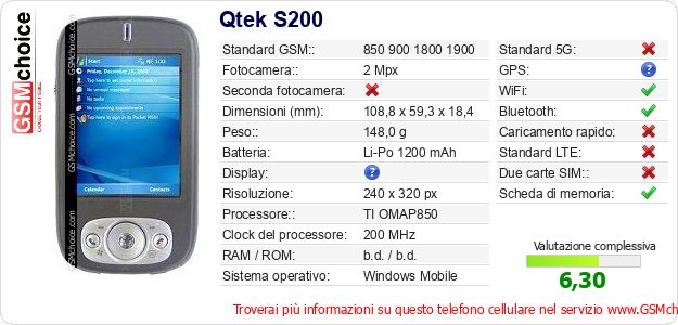 Qtek S200 Dati tecnici di telefono cellulare Qtek S200 Dati tecnici di telefono cellulare