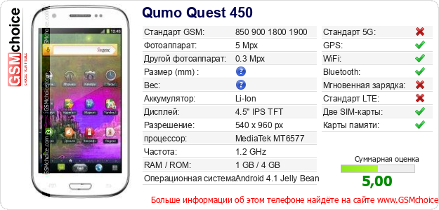 Qumo Quest 450 Технические данные телефона Qumo Quest 450 Технические данные телефона