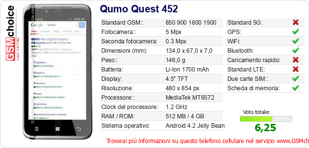 Qumo Quest 452 Dati tecnici di telefono cellulare 