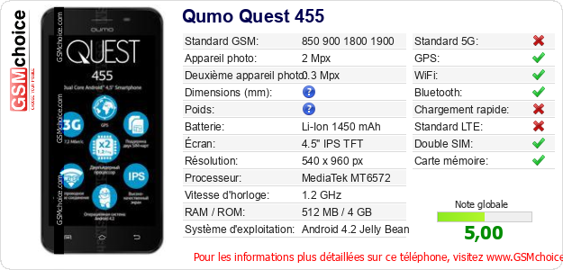 Qumo Quest 455 Fiche technique