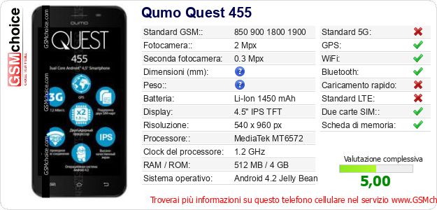 Qumo Quest 455 Dati tecnici di telefono cellulare Qumo Quest 455 Dati tecnici di telefono cellulare