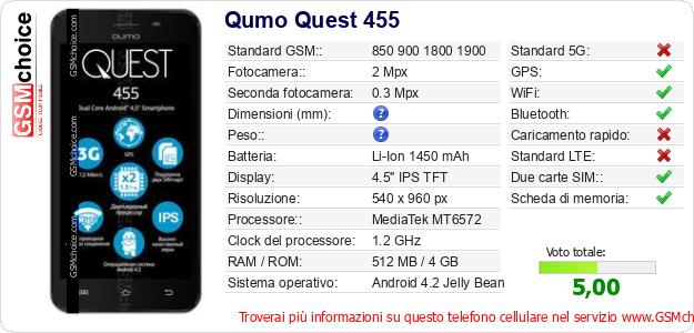 Qumo Quest 455 Dati tecnici di telefono cellulare Qumo Quest 455 Dati tecnici di telefono cellulare