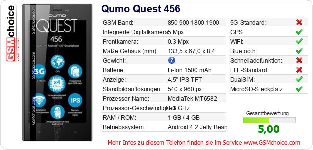 Qumo Quest 456 technische Daten Qumo Quest 456 technische Daten
