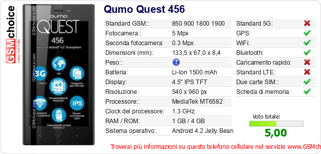 Qumo Quest 456 Dati tecnici di telefono cellulare 