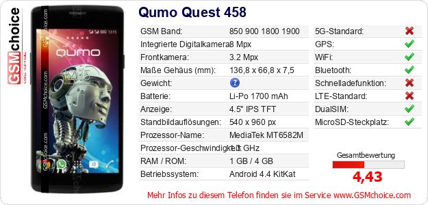 Qumo Quest 458 technische Daten Qumo Quest 458 technische Daten