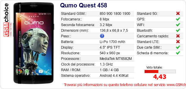 Qumo Quest 458 Dati tecnici di telefono cellulare 