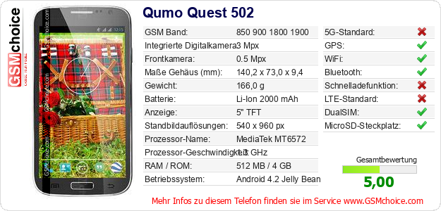 Qumo Quest 502 technische Daten Qumo Quest 502 technische Daten