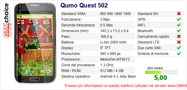 Qumo Quest 502 Dati tecnici di telefono cellulare 