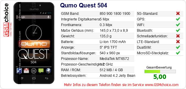 Qumo Quest 504 technische Daten Qumo Quest 504 technische Daten