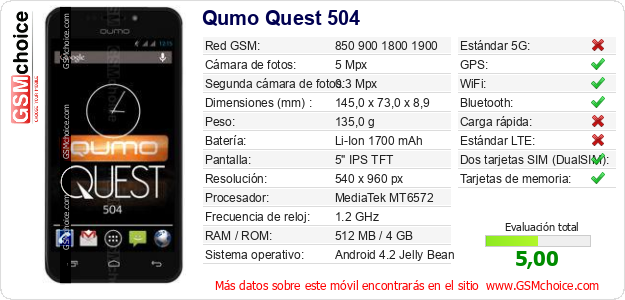Qumo Quest 504 Datos técnicos del móvil 