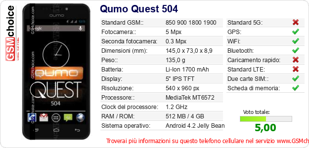 Qumo Quest 504 Dati tecnici di telefono cellulare 