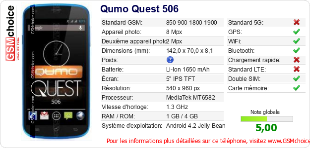 Qumo Quest 506 Fiche technique
