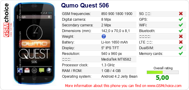 Qumo Quest 506 手機技術數據