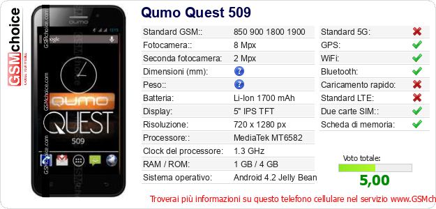 Qumo Quest 509 Dati tecnici di telefono cellulare 