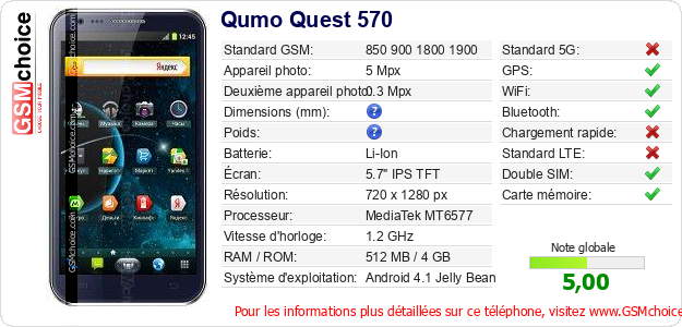 Qumo Quest 570 Fiche technique Qumo Quest 570 Fiche technique