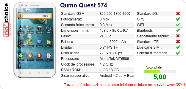 Qumo Quest 574 Dati tecnici di telefono cellulare Qumo Quest 574 Dati tecnici di telefono cellulare