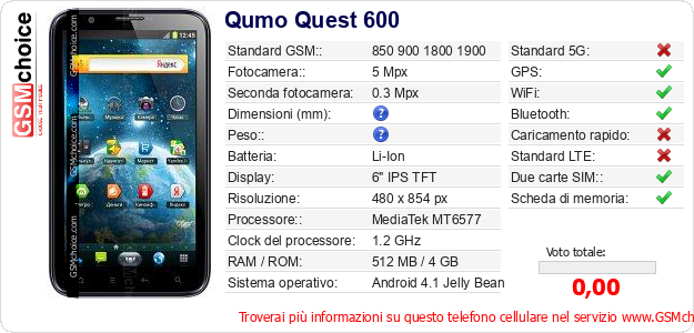 Qumo Quest 600 Dati tecnici di telefono cellulare 