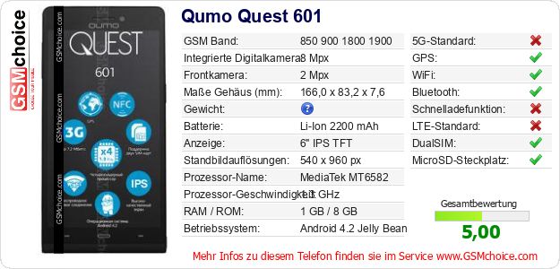 Qumo Quest 601 technische Daten Qumo Quest 601 technische Daten