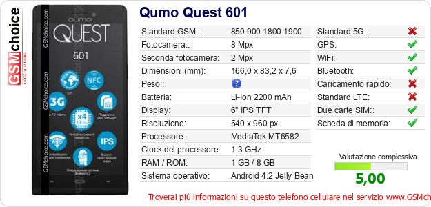 Qumo Quest 601 Dati tecnici di telefono cellulare Qumo Quest 601 Dati tecnici di telefono cellulare