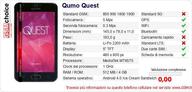 Qumo Quest Dati tecnici di telefono cellulare Qumo Quest Dati tecnici di telefono cellulare