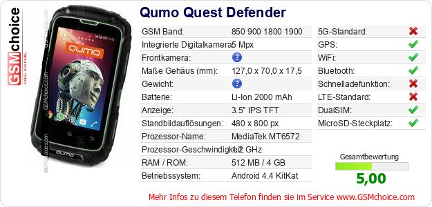 Qumo Quest Defender technische Daten Qumo Quest Defender technische Daten