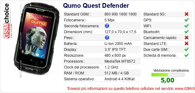 Qumo Quest Defender Dati tecnici di telefono cellulare Qumo Quest Defender Dati tecnici di telefono cellulare