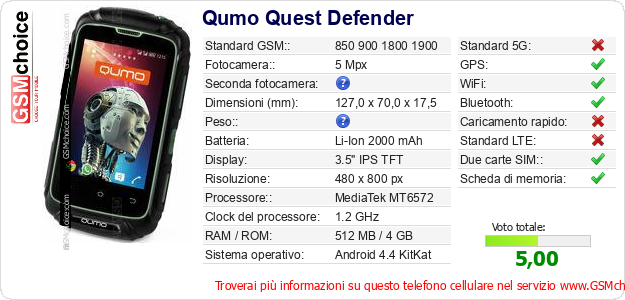 Qumo Quest Defender Dati tecnici di telefono cellulare 