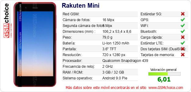 Rakuten Mini Datos técnicos del móvil Rakuten Mini Datos técnicos del móvil