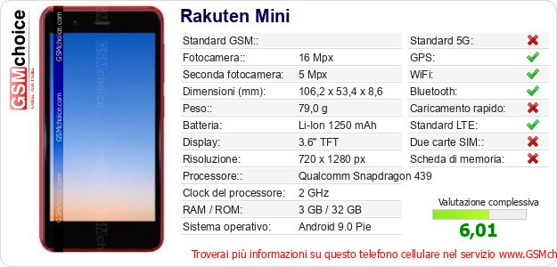 Rakuten Mini Dati tecnici di telefono cellulare Rakuten Mini Dati tecnici di telefono cellulare