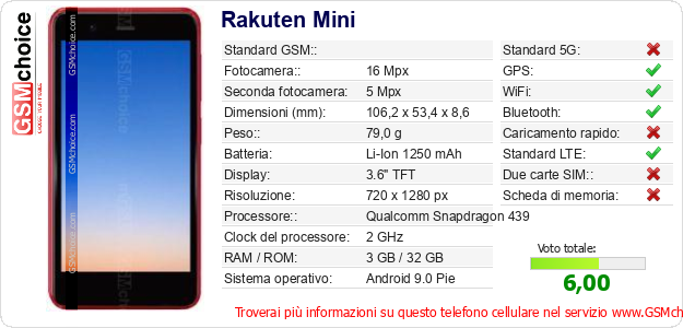 Rakuten Mini Dati tecnici di telefono cellulare Rakuten Mini Dati tecnici di telefono cellulare