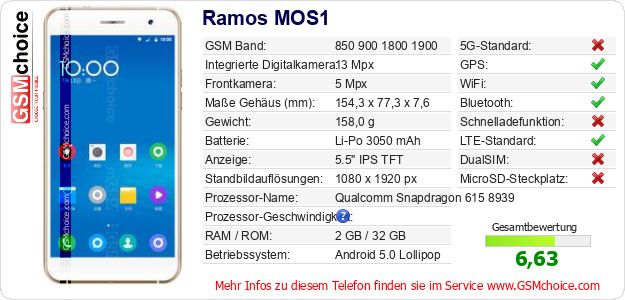Ramos MOS1 technische Daten Ramos MOS1 technische Daten