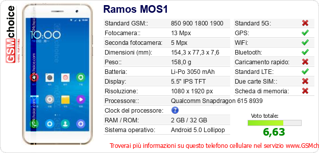 Ramos MOS1 Dati tecnici di telefono cellulare Ramos MOS1 Dati tecnici di telefono cellulare