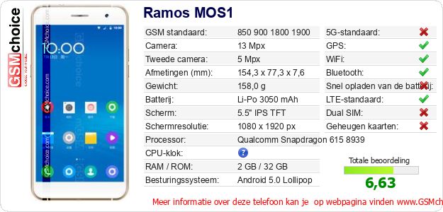 Ramos MOS1 Technische gegevens Ramos MOS1 Technische gegevens