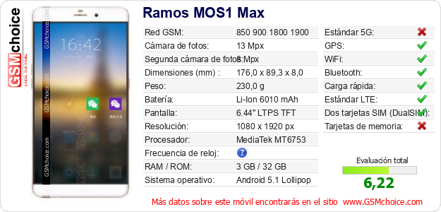 Ramos MOS1 Max Datos técnicos del móvil Ramos MOS1 Max Datos técnicos del móvil