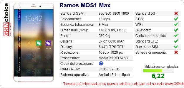 Ramos MOS1 Max Dati tecnici di telefono cellulare 