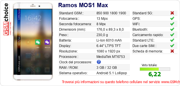 Ramos MOS1 Max Dati tecnici di telefono cellulare 