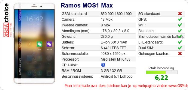 Ramos MOS1 Max Technische gegevens 
