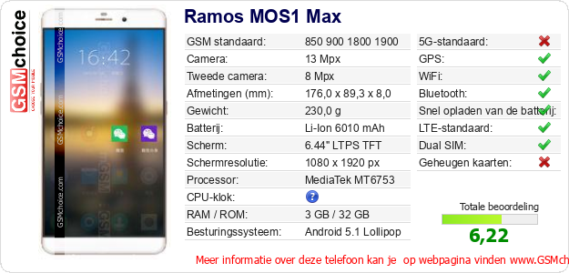 Ramos MOS1 Max Technische gegevens 