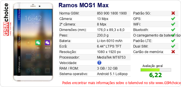 Ramos MOS1 Max Especificações técnicas do telemóvel Ramos MOS1 Max Especificações técnicas do telemóvel